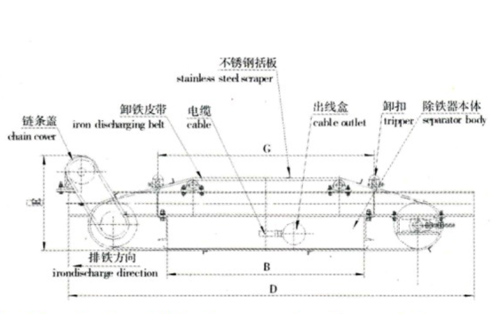 LMC22系列自卸式电磁除铁器