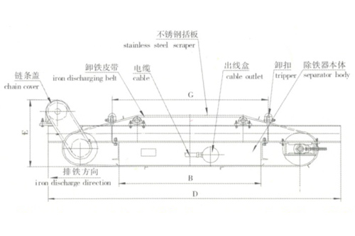 LMC12(RCDD)系列自卸式电磁除铁器